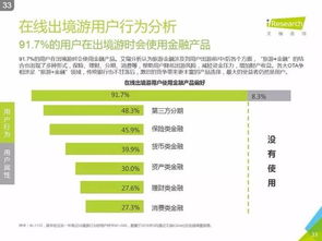 艾瑞咨詢《2016中國在線出境游市場研究報(bào)告》深度解讀 信息咨詢服務(wù)的價(jià)值重塑與增長引擎